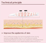 Technical principle