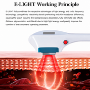 OptiGlow MultiWave 3‑in‑1 Aesthetic Laser System
