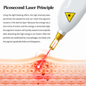 OptiGlow MultiWave 3‑in‑1 Aesthetic Laser System