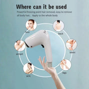 Multi Laser Platform - Hair Removal Diode + Nd YAG