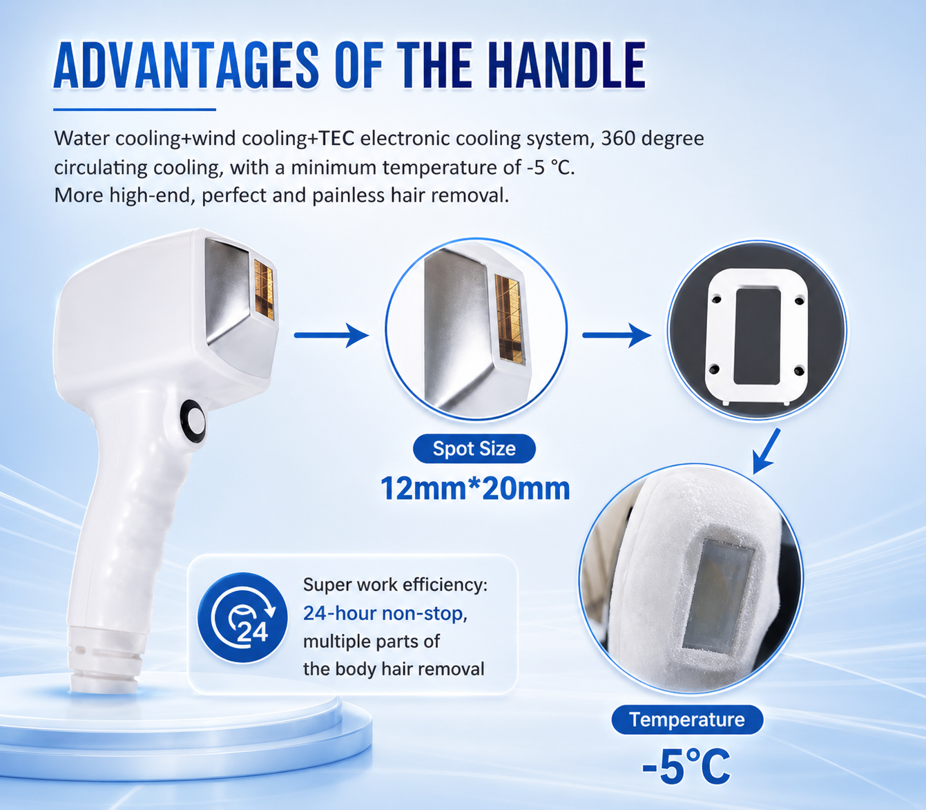Tri-Wave Diode Laser Hair Removal System – LumiPulse