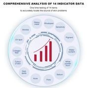 Skin Analysis Machine MOJI